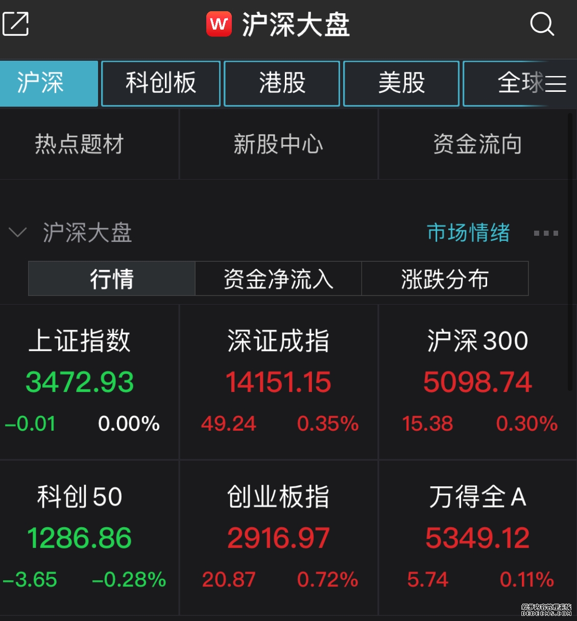 美股全线只个股下跌中概股普跌