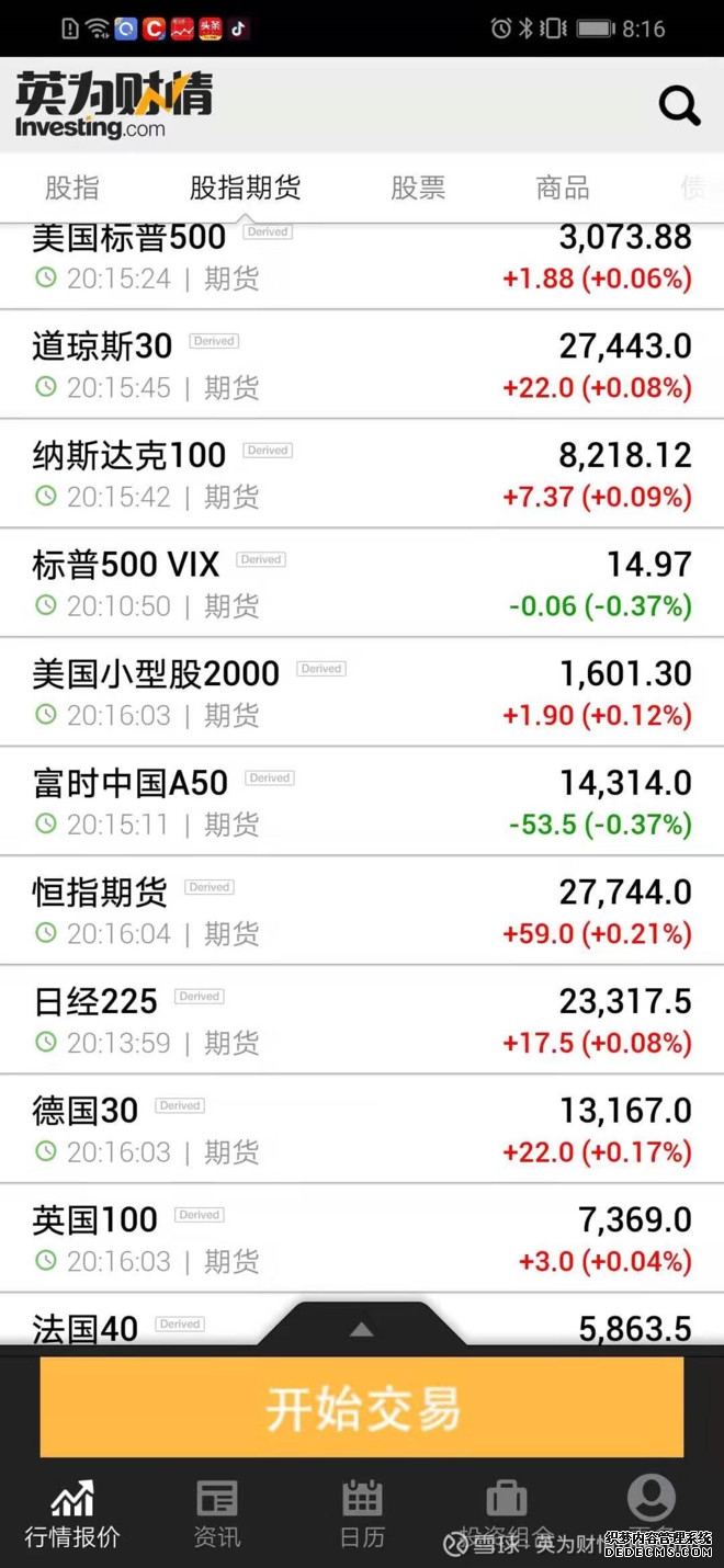 美股期指短线下挫道琼斯指数期货跌017%