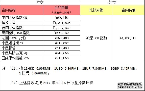 道琼斯指数期货跌009%