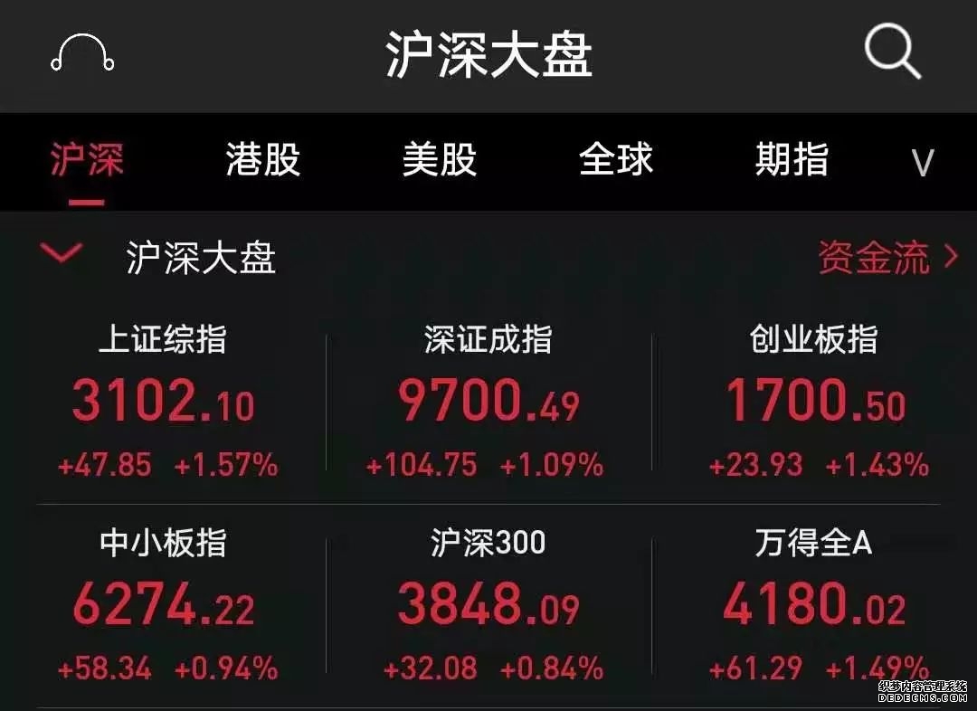 美股盘前要点