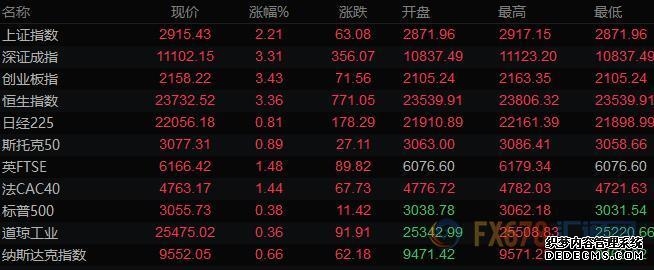 晚报丨伊朗军方发言人称若再次遭袭将“开启新战线”；美股大盘屡创新高越来越多个股却在亏钱；花旗：铝价3个月内上4000；英伟达重磅CPU Vera交付；黑石联手谷歌抢占算力市场；腾讯音乐正式“吞下”喜马拉雅