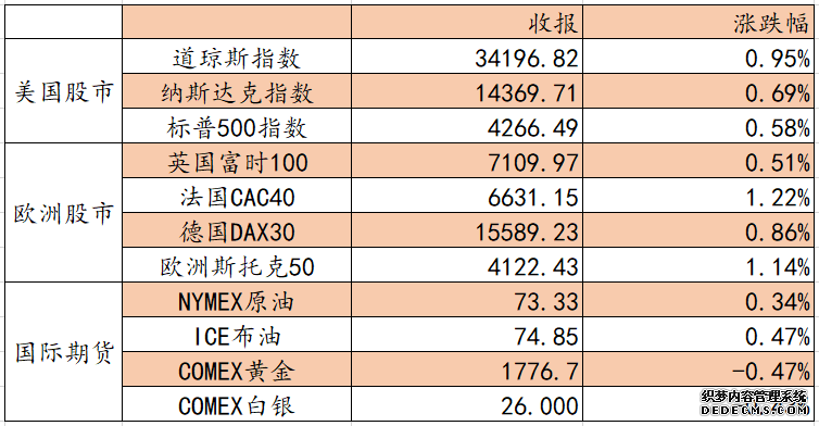 美股股指期货全线下挫芯片股盘前普跌一软件股盘前大涨36%美国将公布重磅数据