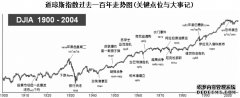 道琼斯指数涨064%报5060877点升破2月高点创下历史