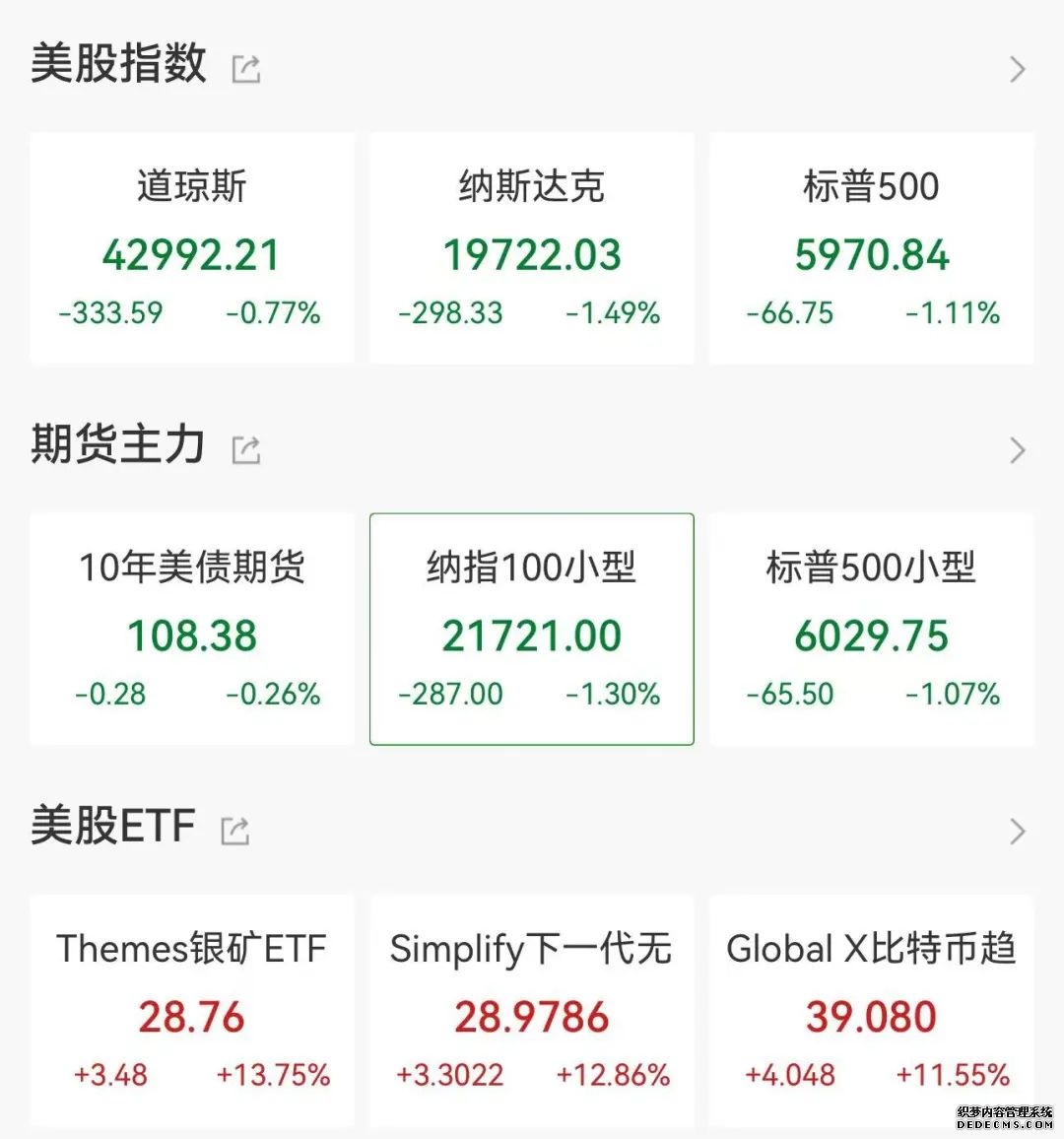 纽约股市三大股指28日上涨