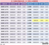 道指创历史收盘新高 存储概念股大涨 国际油价走