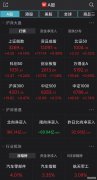 再创新高！美股全线上扬科技板块气势如虹纳指