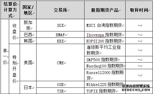 美股盘前要闻一览:多位美联储官员发表讲话美股期指小幅上涨量子计算概念股续涨