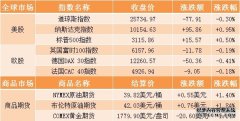 美股盘前要闻一览：纳指期货小幅上涨；瑞穗调